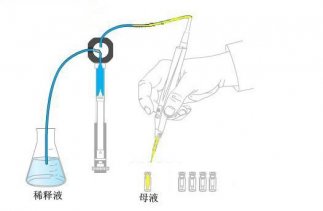 6D 全自動(dòng)4 合1 液體加樣系統(tǒng)操作步驟