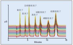 ICS-600xɫVx؏(f)M(jn)20εxӘ(bio)(zhn)ҺBɫVDeԼr(sh)gзǳõجF(xin)ԡ